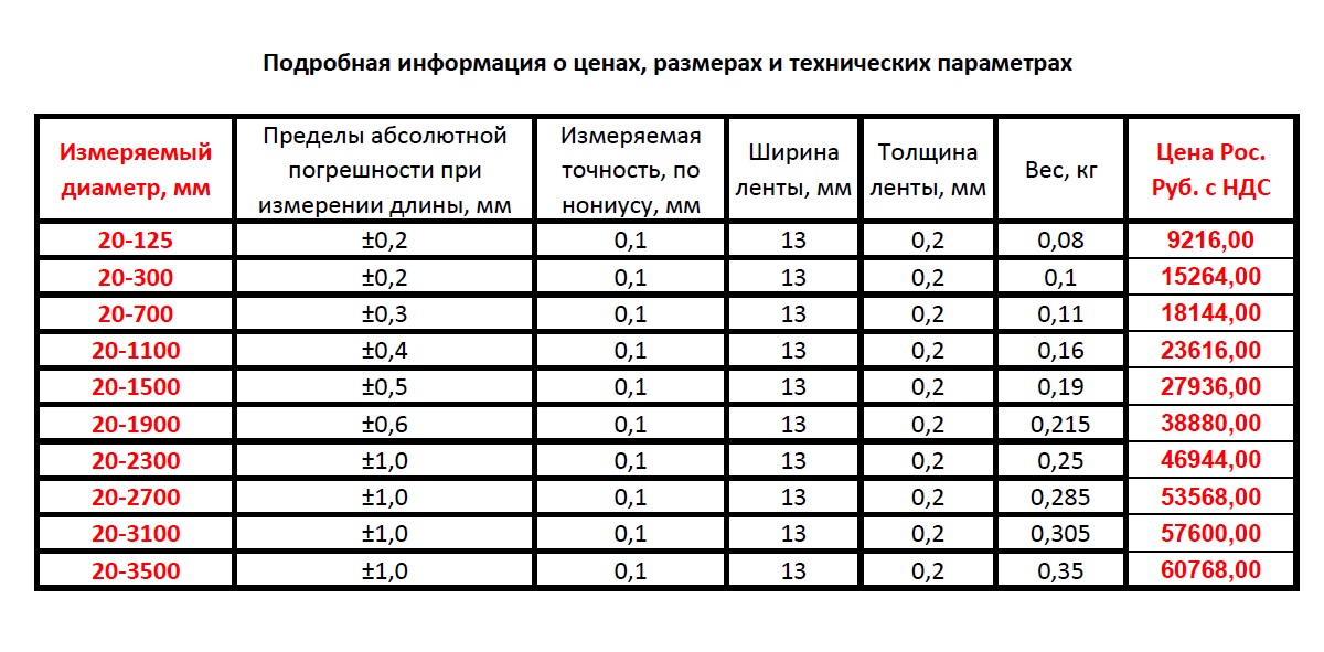 Циркометры цена